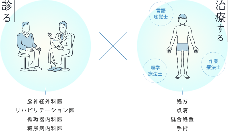 オーダーメイド治療の説明図