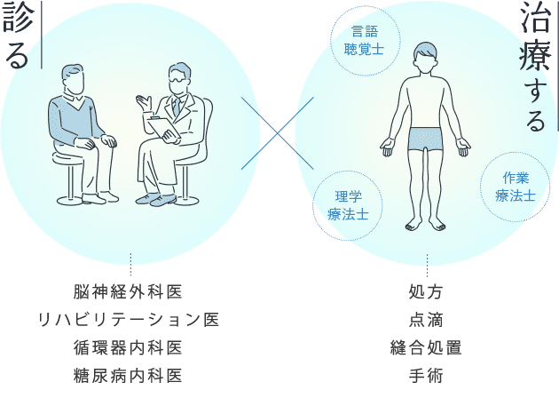 オーダーメイド治療の説明図